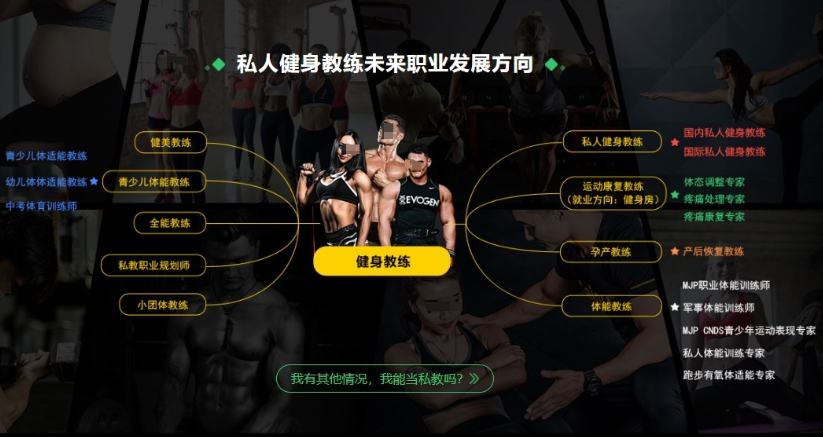 私人健身教练培训机构