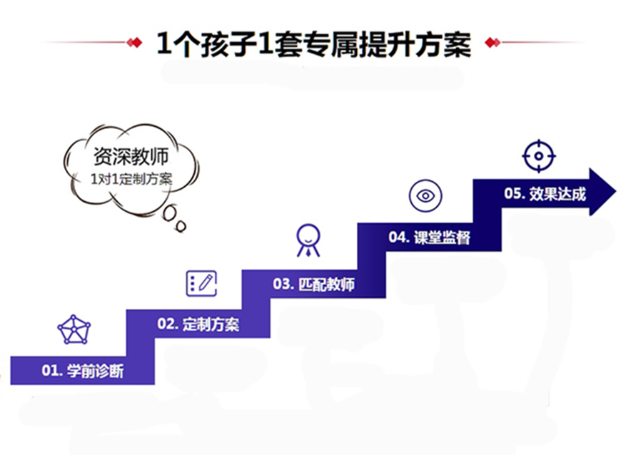 更新2025年重庆高中衔接辅导机构十大排行榜