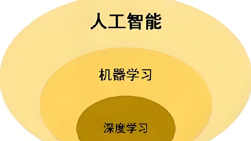 ai培训班