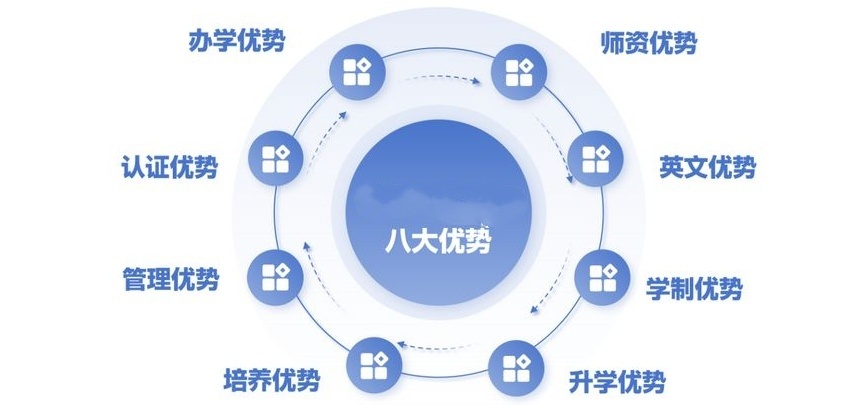 小托福培训机构,托福培训机构 小托福培训机构,托福培训机构
