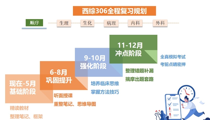 成都临床医学考研辅导机构，考研培训机构，考研集训营