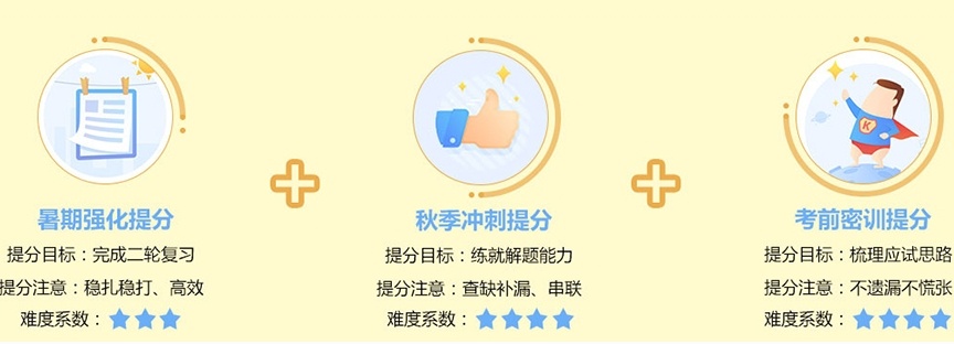 考研辅导机构，考研集训营