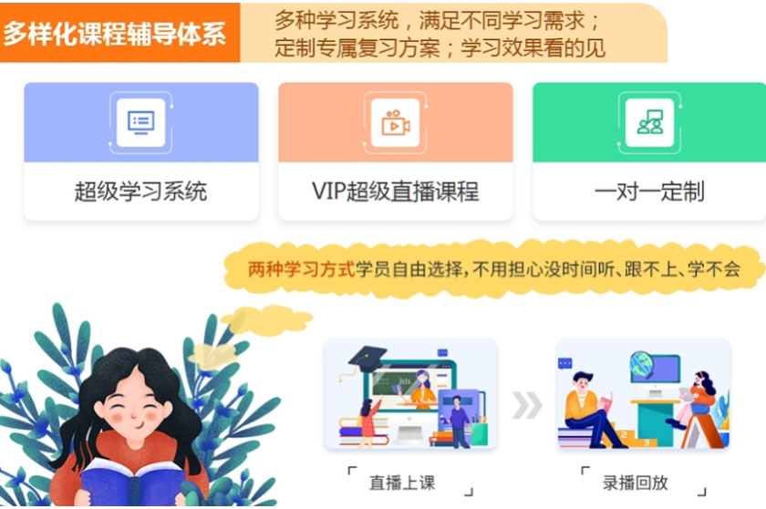 在职考研线上培训机构