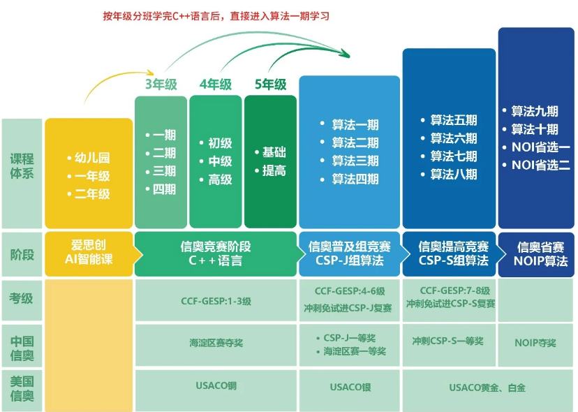 在线少儿编程机构 在线少儿编程机构