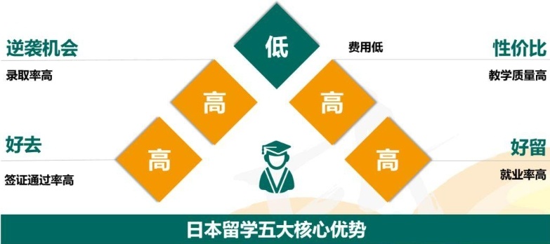 日本eiu留考辅导培训机构，日本留学办理机构，日本升学塾