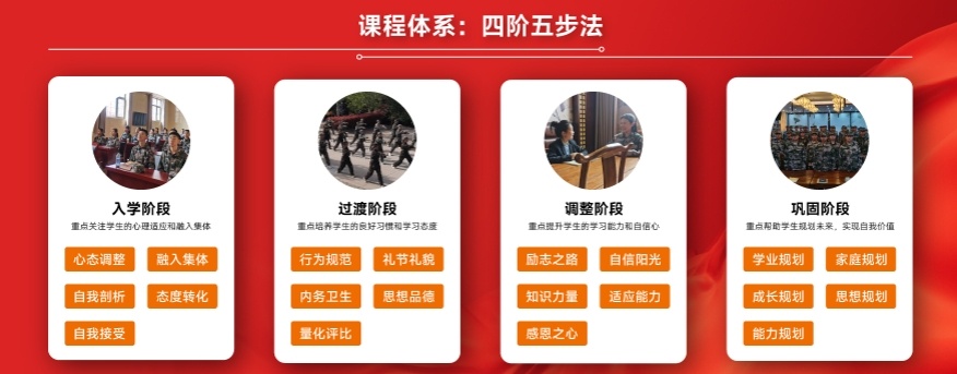 叛逆军事化特训学校，叛逆青少年训练学校，叛逆期干预与网瘾矫正特色教育机构