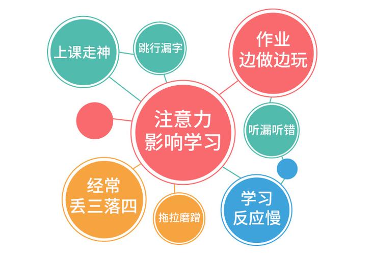 发布上海5大注意力不集中干预中心排名榜 发布上海5大注意力不集中干预中心排名榜