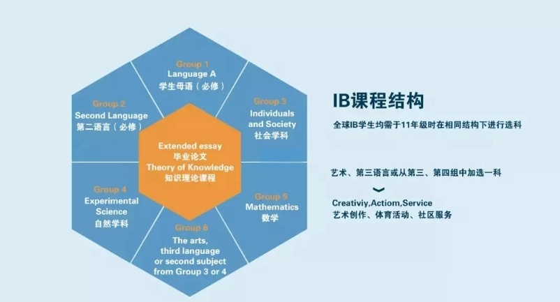 IB课程国际学校，IB学校排名，国际课程