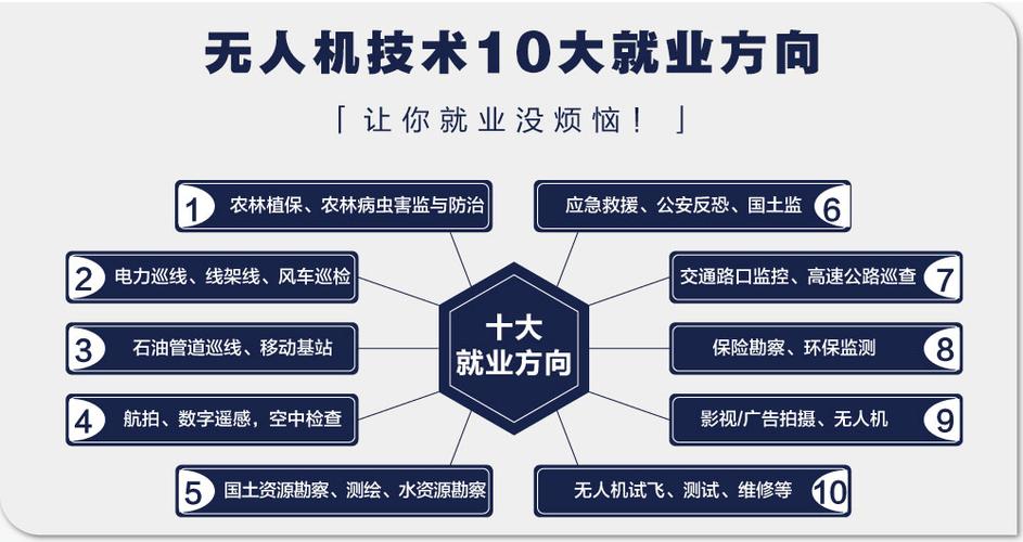 湖南长沙无人机考证培训机构甄选十大排行榜