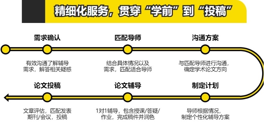成都论文辅导机构，计算机毕业论文发表指导机构，论文辅导机构
