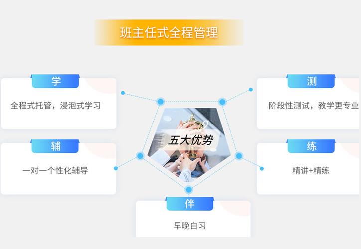 山西太原雅思培训机构前十排名榜公布啦