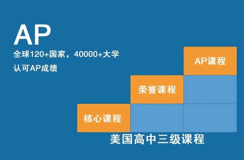 AP课程培训学校，国际/美国高中AP课程，海外名校敲门砖