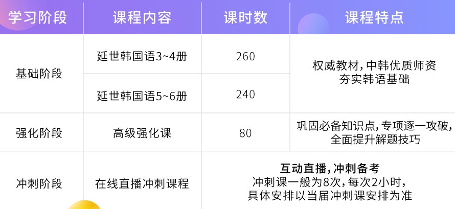 韩语课程培训，韩语冲刺培训班，韩语培训
