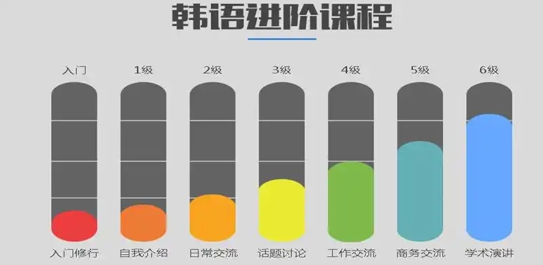 韩语课程培训，韩语冲刺培训班，韩语培训