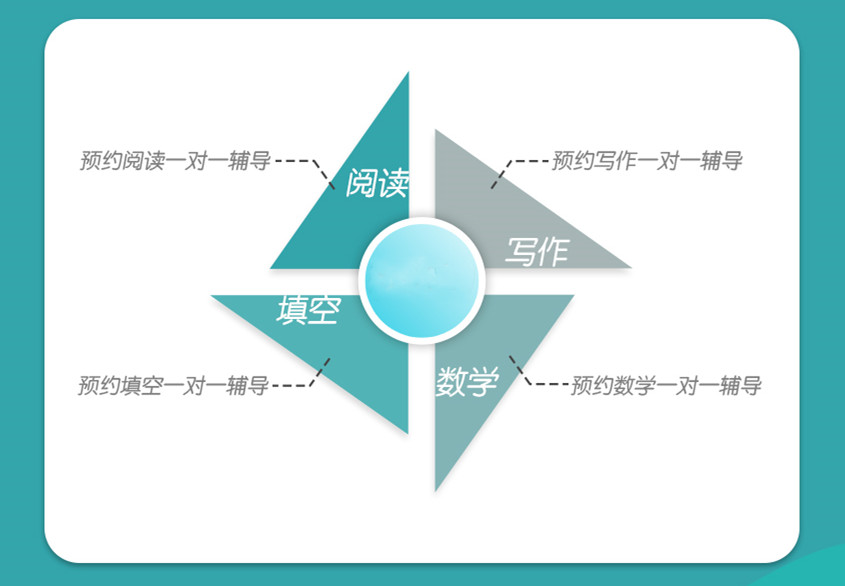 西安2025年GRE哪家机构培训好十大排名详情