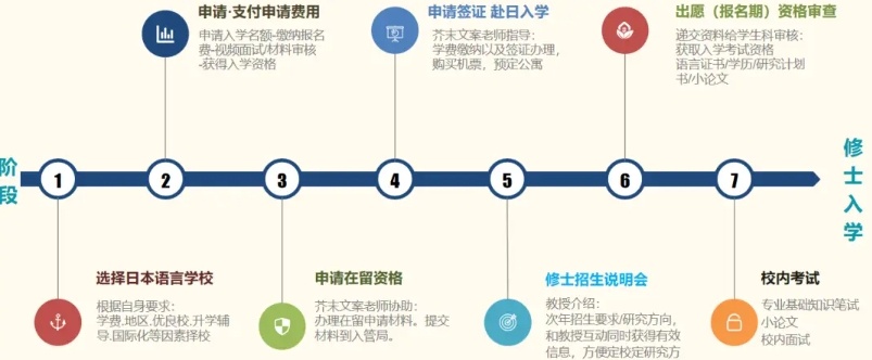 日本大学院修士直考辅导机构，日本修士直考辅导机构