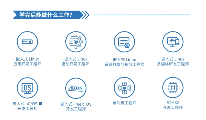 嵌入式培训到底学啥 嵌入式培训到底学啥