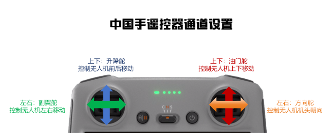 无人机新手必懂：美国手、日本手、中国手有啥不一样？