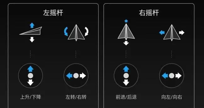 无人机新手必懂：美国手、日本手、中国手有啥不一样？