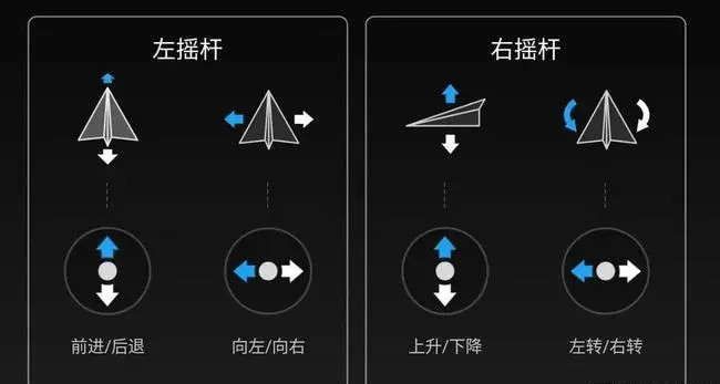 无人机新手必懂：美国手、日本手、中国手有啥不一样？
