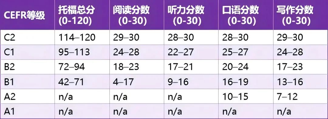 托福评分体系 托福评分体系
