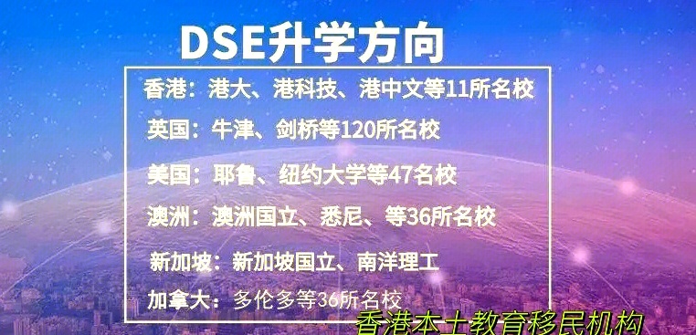 香港DSE考试，国际课程培训学校