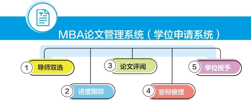 MBA学位论文，专题论文和案例论文的区别