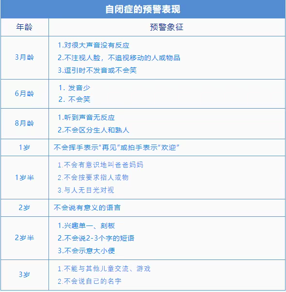 儿童自闭症