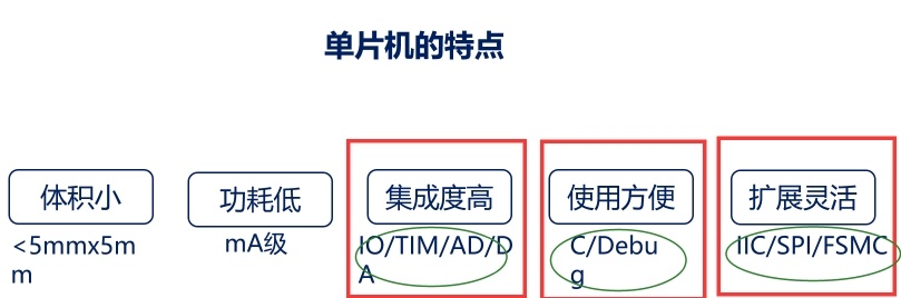 单片机嵌入式开发，嵌入式开发培训