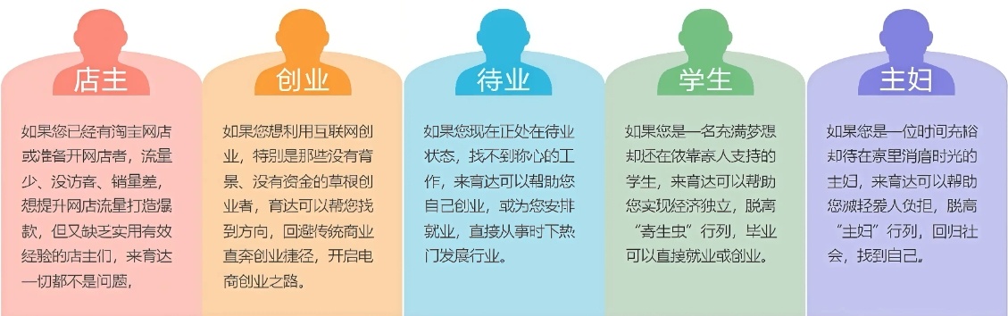 电商运营，抖音小店电商运营