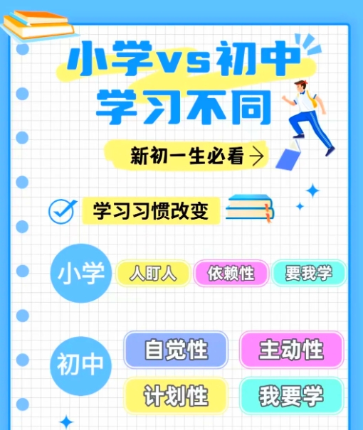 初中辅导班,初中课外辅导,小升初衔接,初中各科补习班 初中辅导班,初中课外辅导,小升初衔接,初中各科补习班