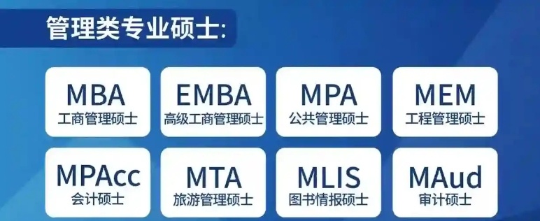 管综199，MBA考研，管理类联考