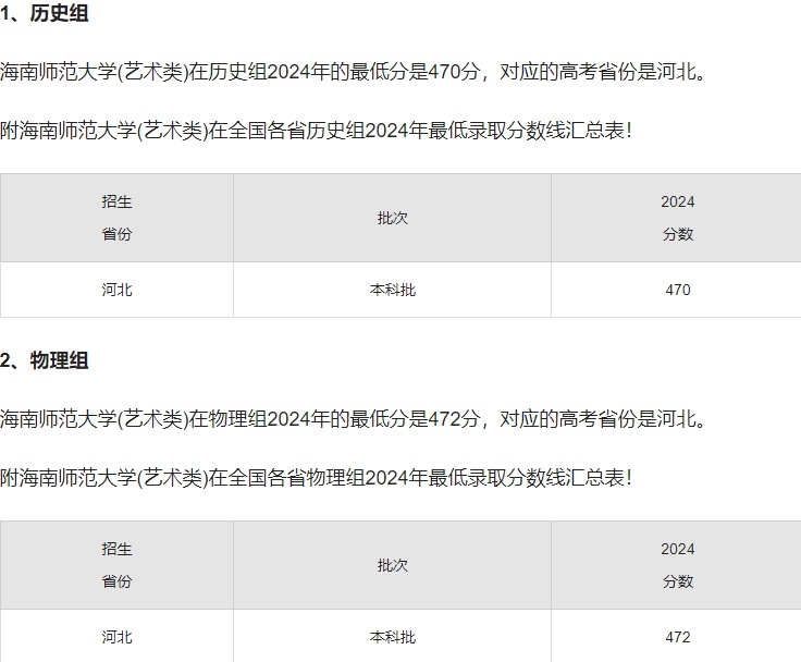 高考辅导，海南师范大学