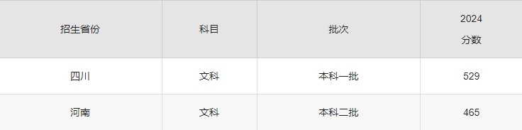 高考辅导，海南师范大学