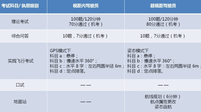 无人机测绘检测超视距执照培训班，无人机培训
