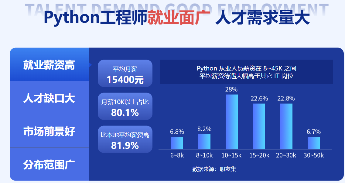 人工智能培训 人工智能培训