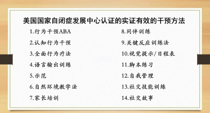 自闭症儿童自伤和攻击性行为，自闭症干预