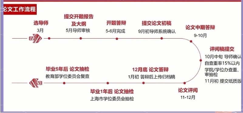 博士论文写作，论文辅导，导师在博士论文写作中该当何种角色