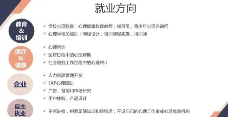 心理咨询师，心理咨询师证书
