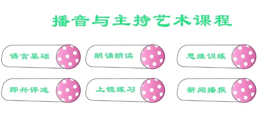 播音主持艺考培训机构，传媒艺考培训学校，艺考培训