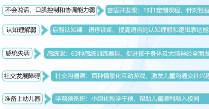 自闭症导致的社交障碍，自闭症康复