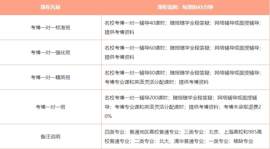 博士是申请的还是考的，申请考核制，考博