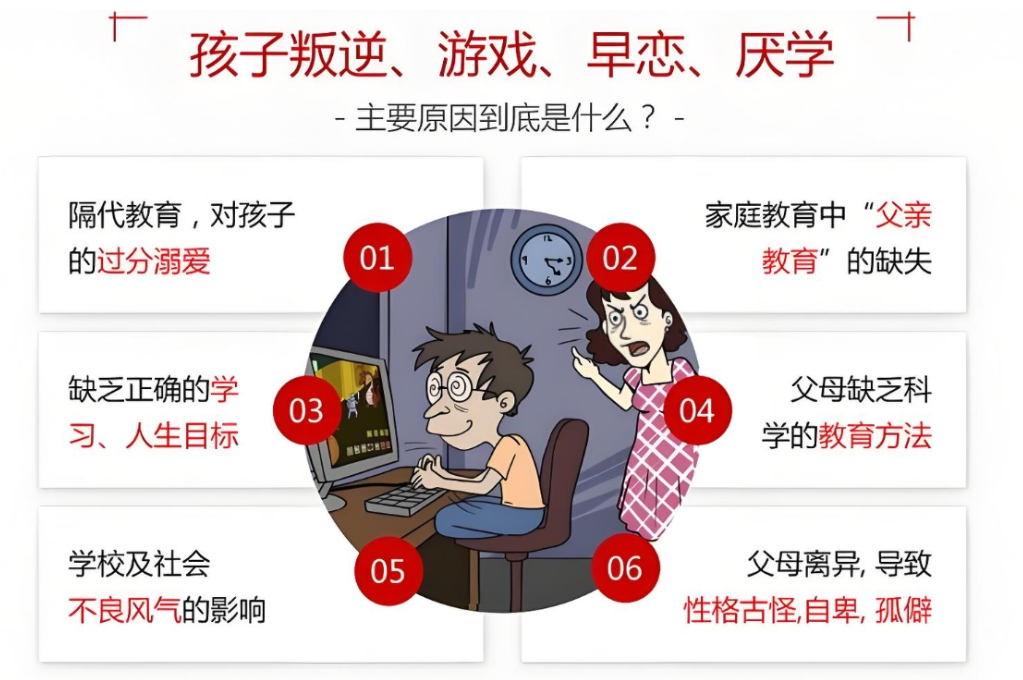 走出叛逆厌学困境 走出叛逆厌学困境