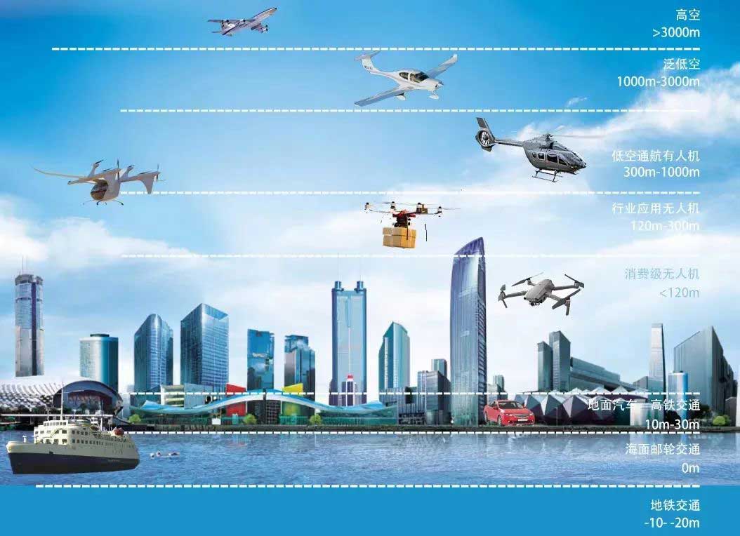 2025年无人机行业前景怎么样