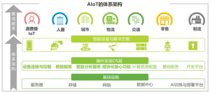 AIoT是什么 常见的应用有哪些 AIoT是什么 常见的应用有哪些