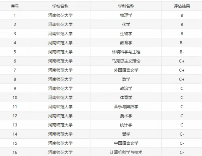 河师大重点学科介绍 河师大重点学科介绍