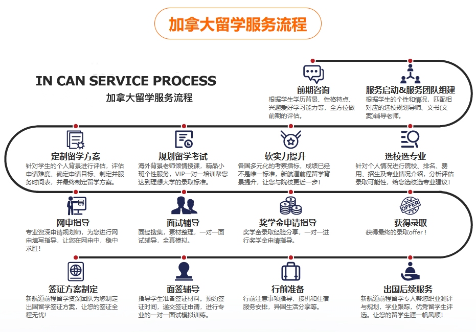 加拿大留学服务 加拿大留学服务