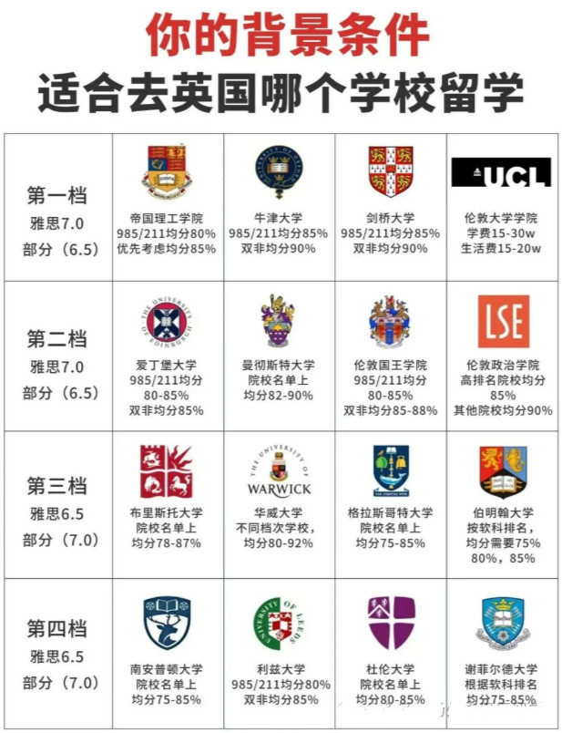 今日必读！英国留学择校指南全新整