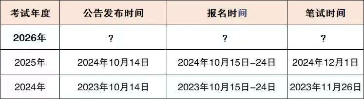 2025-2024年国家公务员考试时间