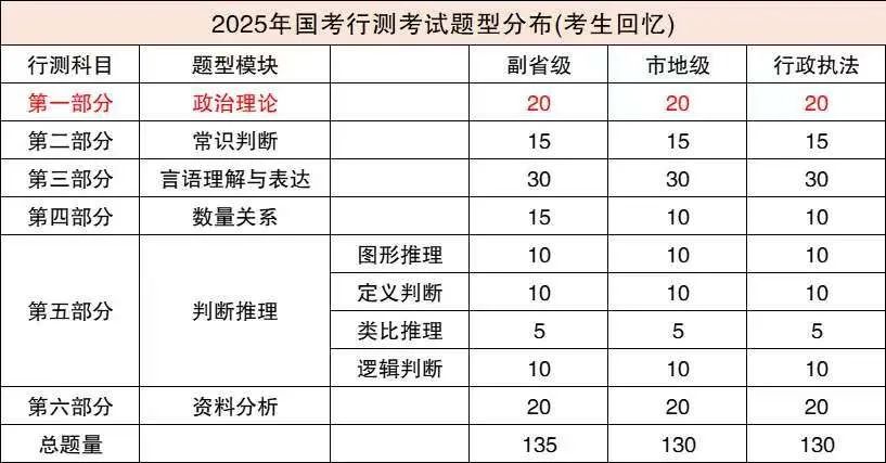 提前布局2026国家公务员考试及考试大纲变化